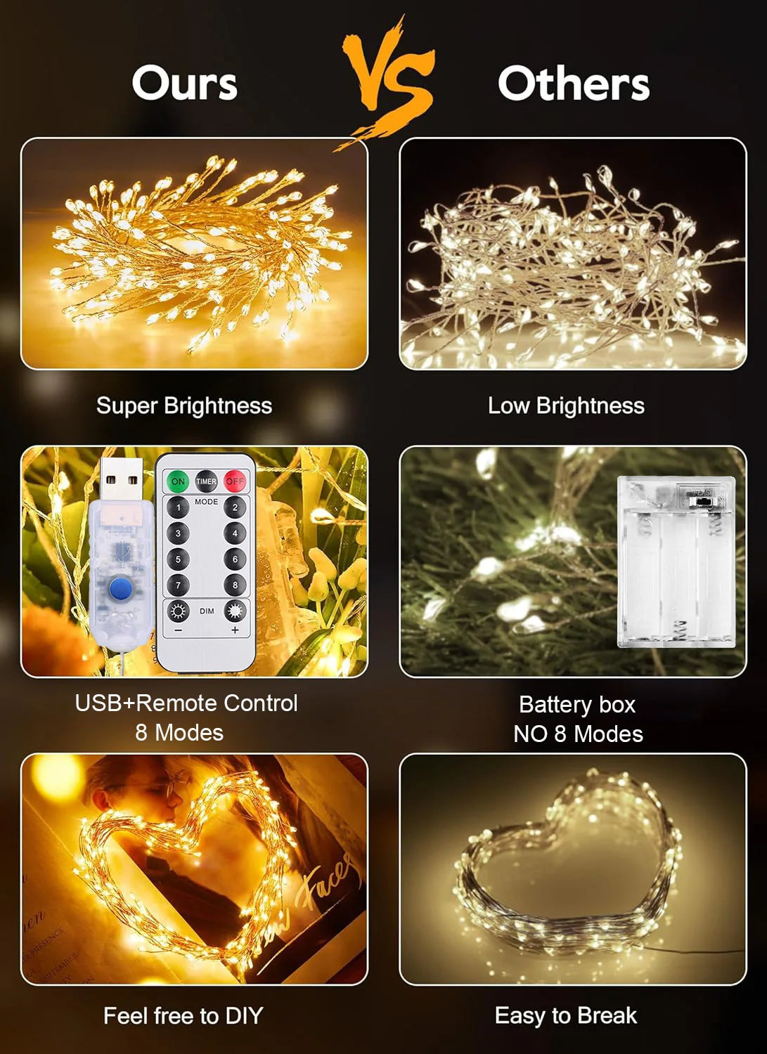 Firecracker Fairy Lights with Remote | Warm White USB String Lights for Winter & Christmas Decorating (3–9 m)